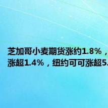 芝加哥小麦期货涨约1.8%,大豆油涨超1.4%,纽约可可涨超5.7%