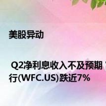 美股异动 | Q2净利息收入不及预期 富国银行(WFC.US)跌近7%