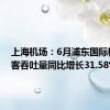 上海机场：6月浦东国际机场旅客吞吐量同比增长31.58%