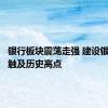 银行板块震荡走强 建设银行股价触及历史高点