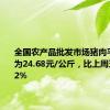全国农产品批发市场猪肉平均价格为24.68元/公斤，比上周五下降0.2%