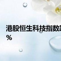 港股恒生科技指数跌超3%