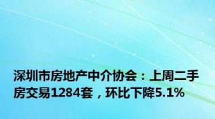 深圳市房地产中介协会：上周二手房交易1284套，环比下降5.1%