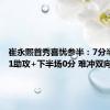 崔永熙首秀喜忧参半：7分半钟6分1助攻+下半场0分 难冲双向合同