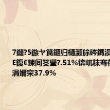 7鏈?5鏃ヤ笢鏂归樋灏旀硶鎷涢槼娣峰悎E鍑€鍊间笅璺?.51%锛屼粖骞存潵绱涓嬭穼37.9%
