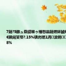 7鏈?5鏃ュ疂鐩堢ゥ棰愬畾鏈熷紑鏀炬贩鍚圕鍑€鍊间笅璺?.15%锛岃繎1涓湀绱涓嬭穼0.18%
