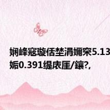 娴峰窛璇佸埜涓嬭穼5.13%锛屾姤0.391缇庡厓/鑲?,