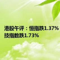 港股午评:恒指跌1.37% 恒生科技指数跌1.73%