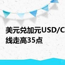 美元兑加元USD/CAD短线走高35点