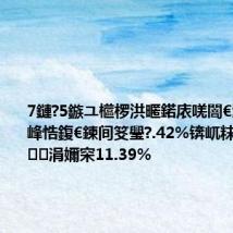7鏈?5鏃ユ櫙椤洪暱鍩庡唴闇€澧為暱娣峰悎鍑€鍊间笅璺?.42%锛屼粖骞存潵绱涓嬭穼11.39%
