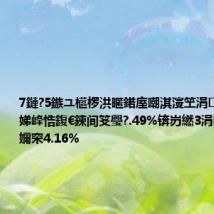 7鏈?5鏃ユ櫙椤洪暱鍩庢嘲淇濅笁涓湀瀹氬紑娣峰悎鍑€鍊间笅璺?.49%锛岃繎3涓湀绱涓嬭穼4.16%