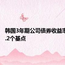 韩国3年期公司债券收益率下降4.2个基点