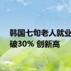 韩国七旬老人就业率突破30% 创新高