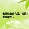 电脑键盘分布图片高清（电脑键盘分布图）
