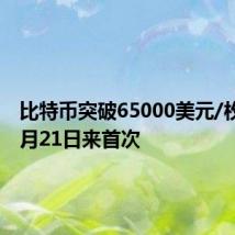 比特币突破65000美元/枚，为6月21日来首次