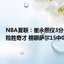 NBA夏联:崔永熙仅3分开拓者险胜奇才 榜眼萨尔15中0