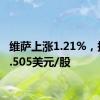 维萨上涨1.21%，报272.505美元/股