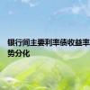 银行间主要利率债收益率盘初走势分化