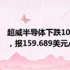 超威半导体下跌10.06%，报159.689美元/股