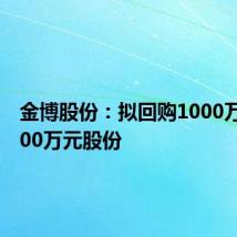金博股份:拟回购1000万元-2000万元股份