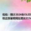机构：预计2024年OLED智能手机出货量将同比增长21%