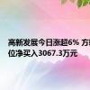 高新发展今日涨超6% 方新侠席位净买入3067.3万元