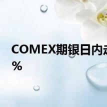 COMEX期银日内走低2%