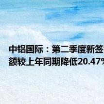 中铝国际：第二季度新签合同金额较上年同期降低20.47%