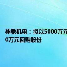 神驰机电：拟以5000万元至8000万元回购股份