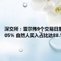 深交所：雷尔伟9个交易日累涨近105% 自然人买入占比达88.53%