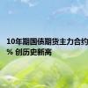 10年期国债期货主力合约涨0.27% 创历史新高