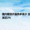 国内期货开盘跌多涨少 合成橡胶涨近2%