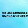 摩根大通在中国平安的持仓比例于7月16日从6.16%增加至7.53%