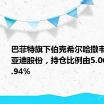 巴菲特旗下伯克希尔哈撒韦减持比亚迪股份，持仓比例由5.06%降至4.94%
