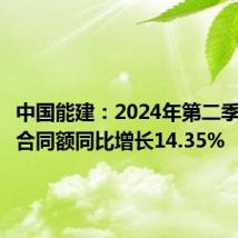 中国能建：2024年第二季度新签合同额同比增长14.35%