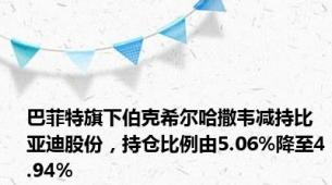 巴菲特旗下伯克希尔哈撒韦减持比亚迪股份，持仓比例由5.06%降至4.94%