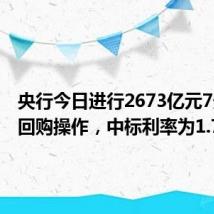 央行今日进行2673亿元7天期逆回购操作,中标利率为1.70%