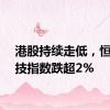 港股持续走低，恒生科技指数跌超2%