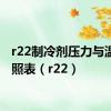 r22制冷剂压力与温度对照表（r22）