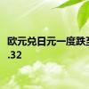 欧元兑日元一度跌至167.32