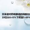 贝莱德对药明康德的持股比例于7月19日从6.43%下降至5.48%