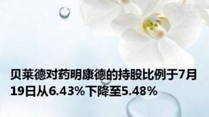 贝莱德对药明康德的持股比例于7月19日从6.43%下降至5.48%