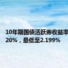 10年期国债活跃券收益率跌破2.20%，最低至2.199%