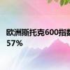 欧洲斯托克600指数跌1.57%