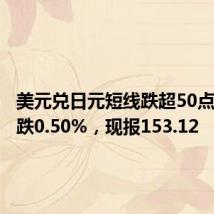 美元兑日元短线跌超50点，日内跌0.50%，现报153.12
