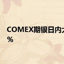 COMEX期银日内大跌5%