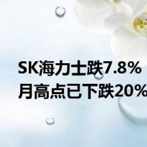 SK海力士跌7.8%，较7月高点已下跌20%