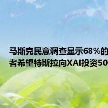 马斯克民意调查显示68%的X投票者希望特斯拉向XAI投资50亿美元