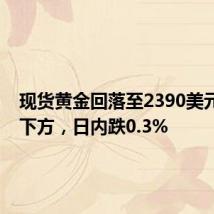 现货黄金回落至2390美元/盎司下方，日内跌0.3%