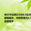 央行今日进行3580.5亿元7天期逆回购操作，中标利率为1.70%，与此前持平